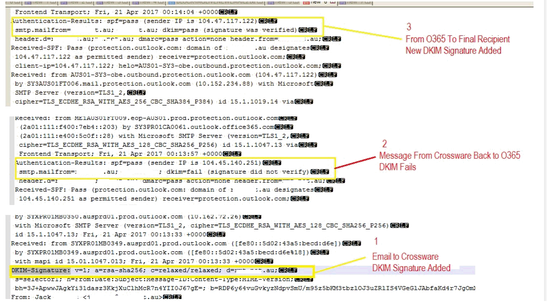 dkim-signature body hash not verified office 365